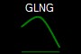 GLNG